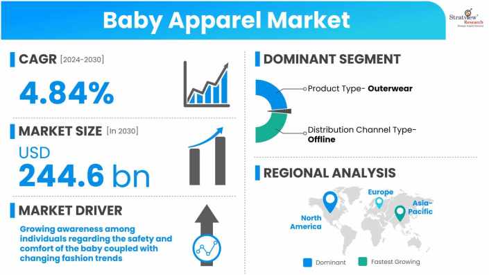 Baby-Apparel-Market-Insights